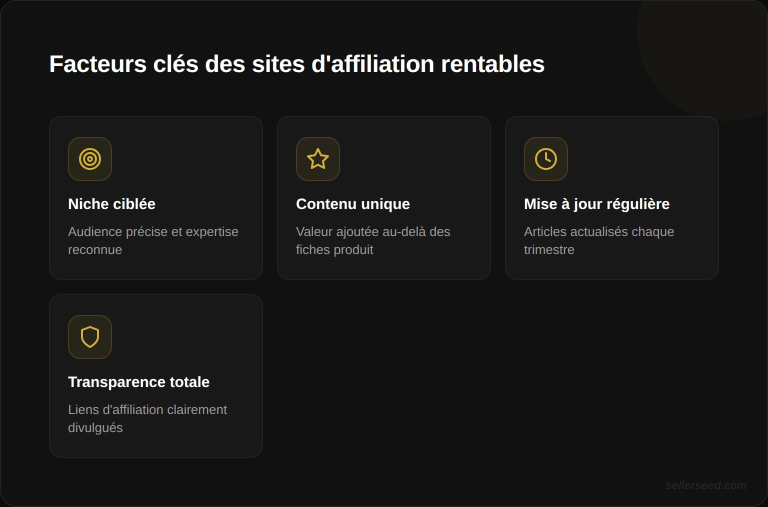 Facteurs clés de succès communs aux sites d'affiliation rentables : niche, contenu, mise à jour, transparence