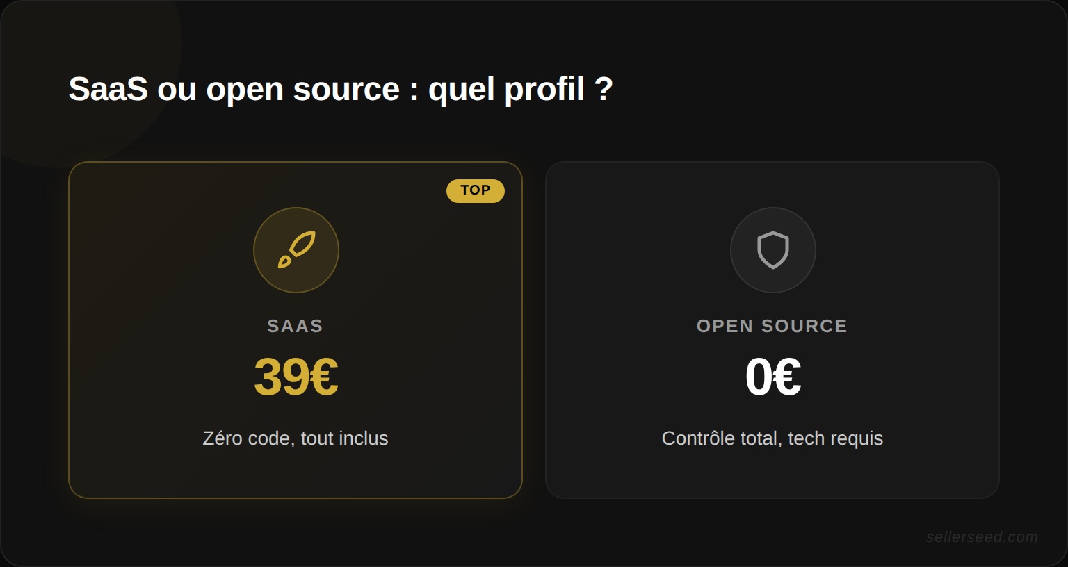 Arbre de décision : plateforme hébergée (SaaS) ou auto-hébergée (open source) selon ton profil — compétences techniques, budget maintenance et besoin de personnalisation