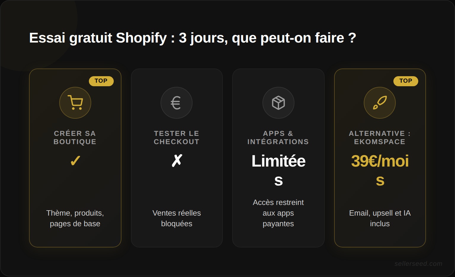 Essai gratuit Shopify : ce que tu peux et ne peux pas faire pendant les 3 jours d'essai