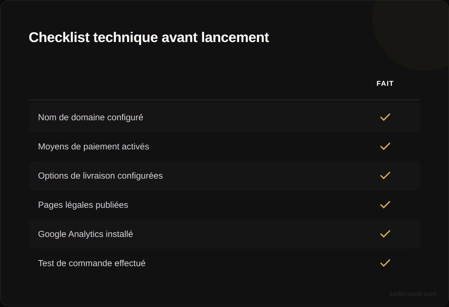 Checklist des éléments techniques à configurer avant le lancement : nom de domaine, moyens de paiement, options de livraison, pages légales, outils analytics