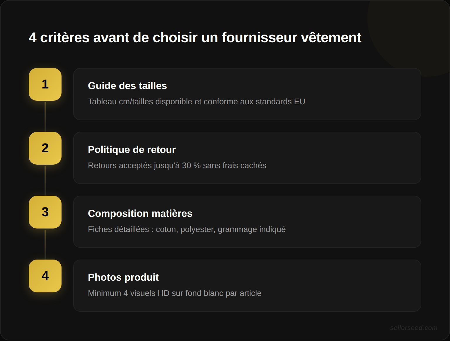 Checklist des 4 critères essentiels avant de travailler avec un fournisseur vêtement : guide des tailles, politique de retour (jusqu'à 30 %), composition des matières et qualité des photos produit